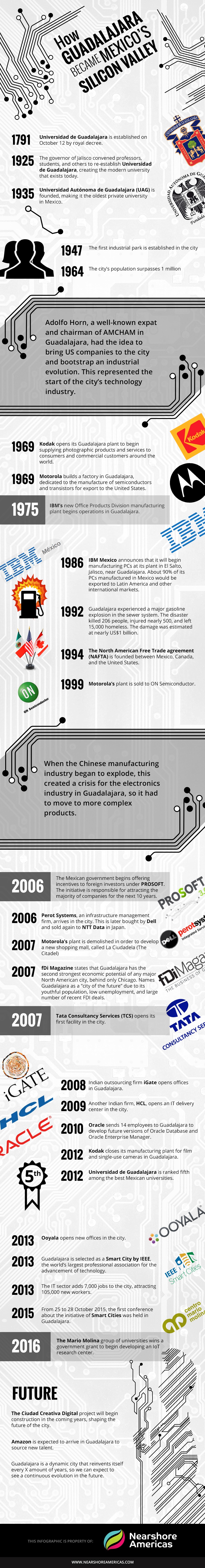 Infographic: How Guadalajara Became Mexico's Silicon Valley